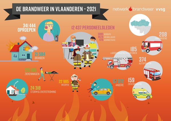 De brandweer in Vlaanderen - 2021